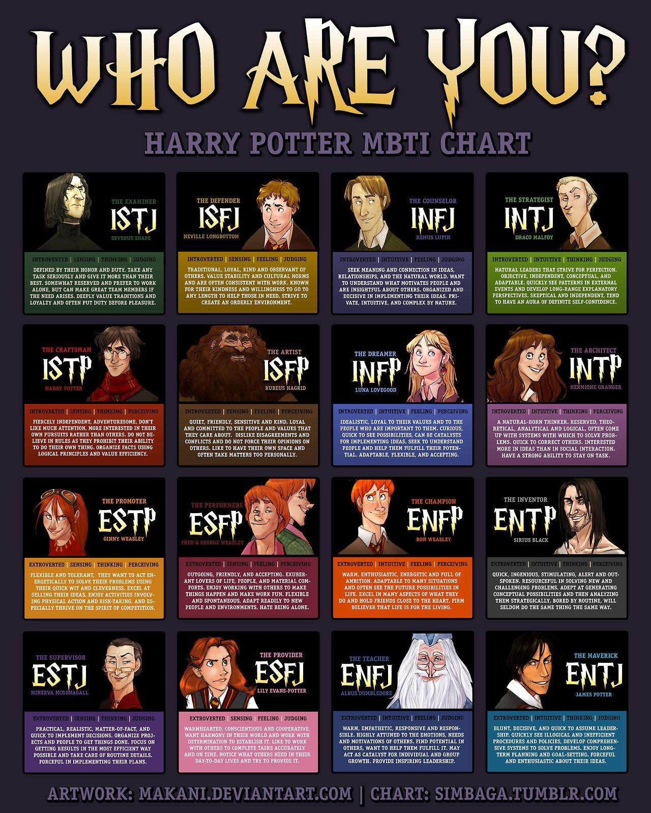 Do You Know Your Harry Potter MBTI?