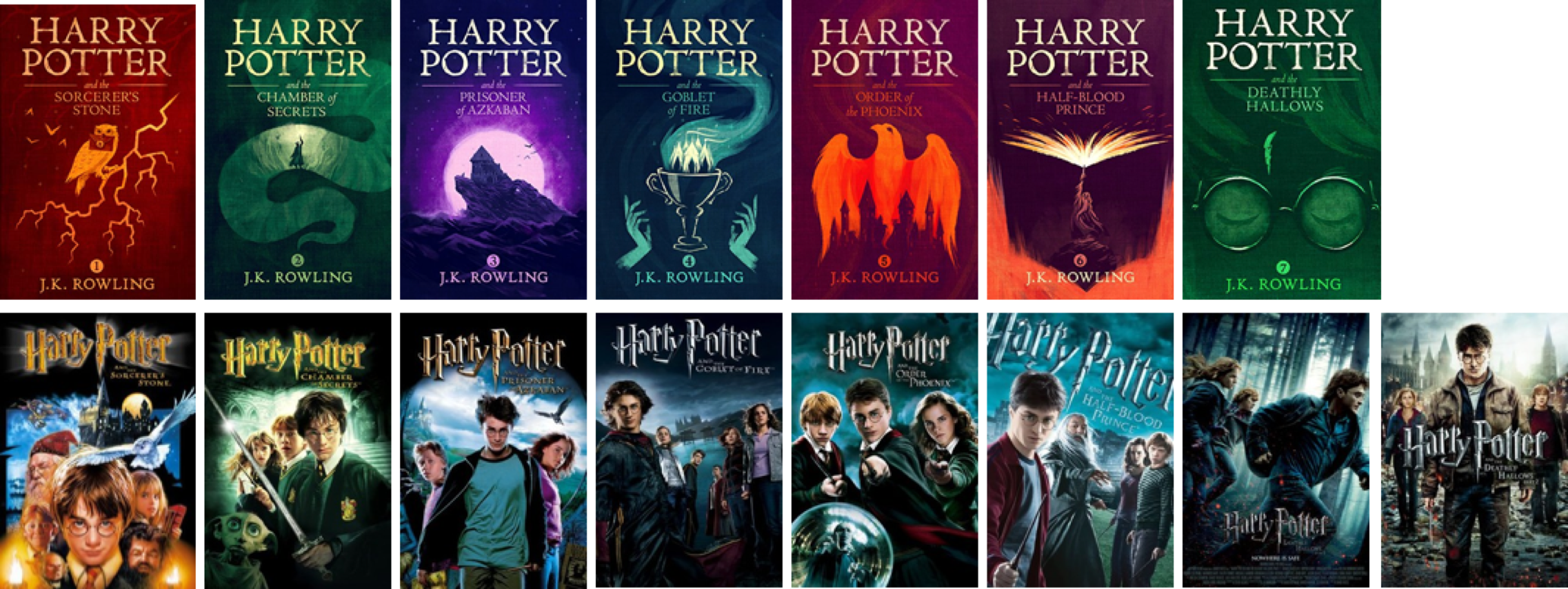 Harry Potter Movies in Order. Typically kids from age 7 to 9 start ...