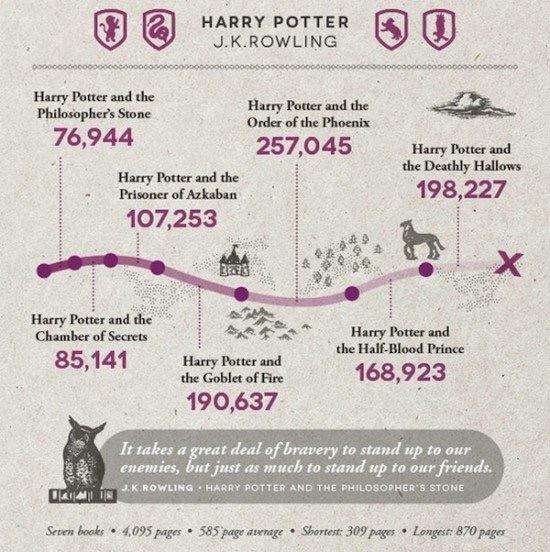 how-many-pages-is-the-longest-harry-potter-book-harrypotterfansclub