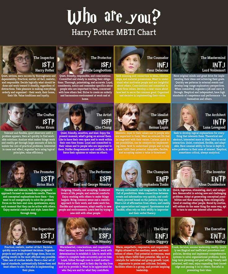 Image result for myers briggs harry potter characters ...