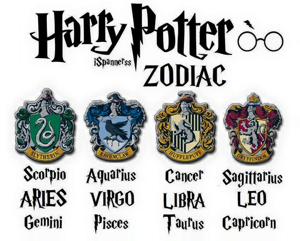 What is your HP Zodiac? #harrypotterfan #harrypotter ...